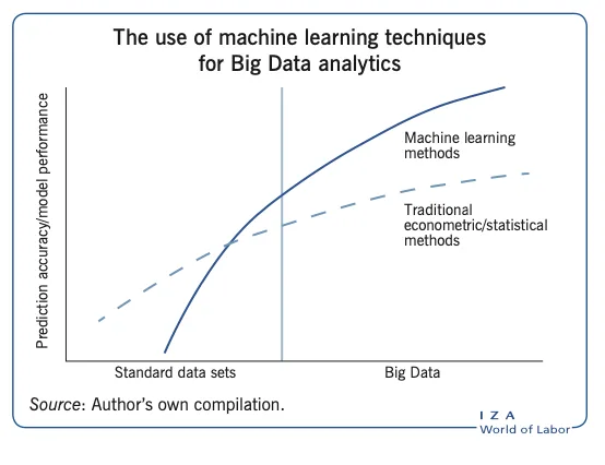 Figure from Big Data in Economics