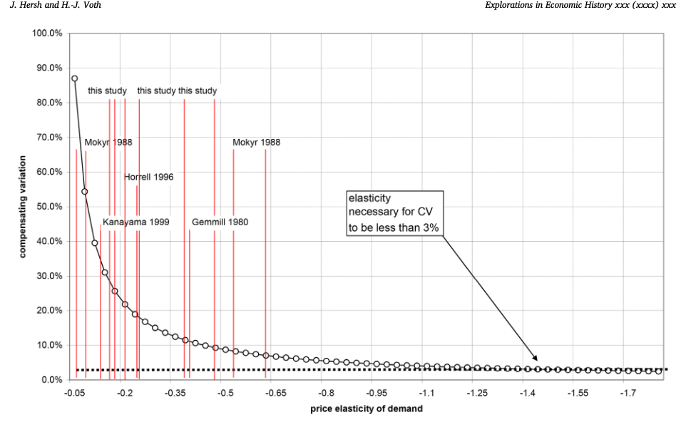 Preview image for Sweet diversity: Colonial goods and the welfare gains from global trade after 1492