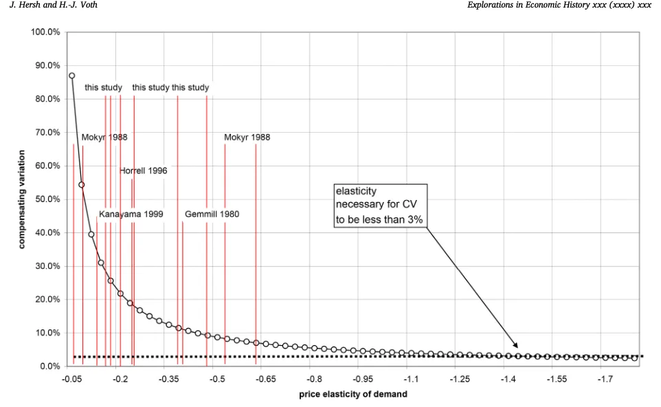 Figure from Sweet diversity: Colonial goods and the welfare gains from global trade after 1492